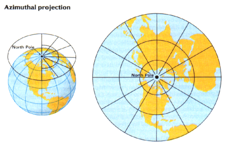 Azimuthal Projection